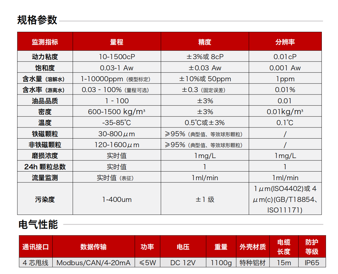 GYD12(A)礦用本安型油液監(jiān)測(cè)傳感器圖2