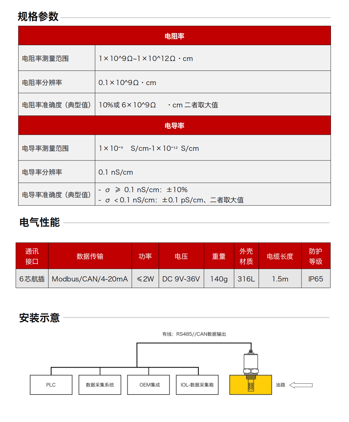 IFR-3電化學（電導、電阻率）傳感器圖2