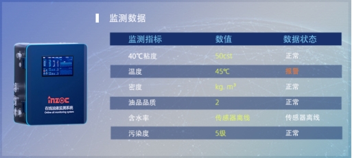 水泥業機械潤滑監測解決方案，駕馭復雜環境，智能預測實現視情維護