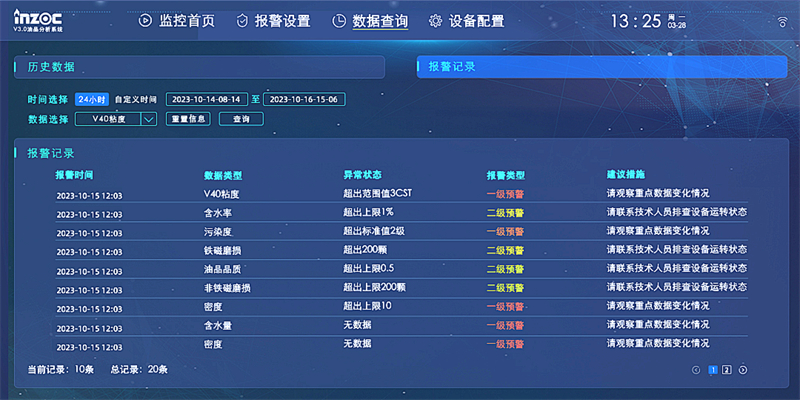 數據分析算法，監測識別油品污染、變質或過度磨損等異常狀態