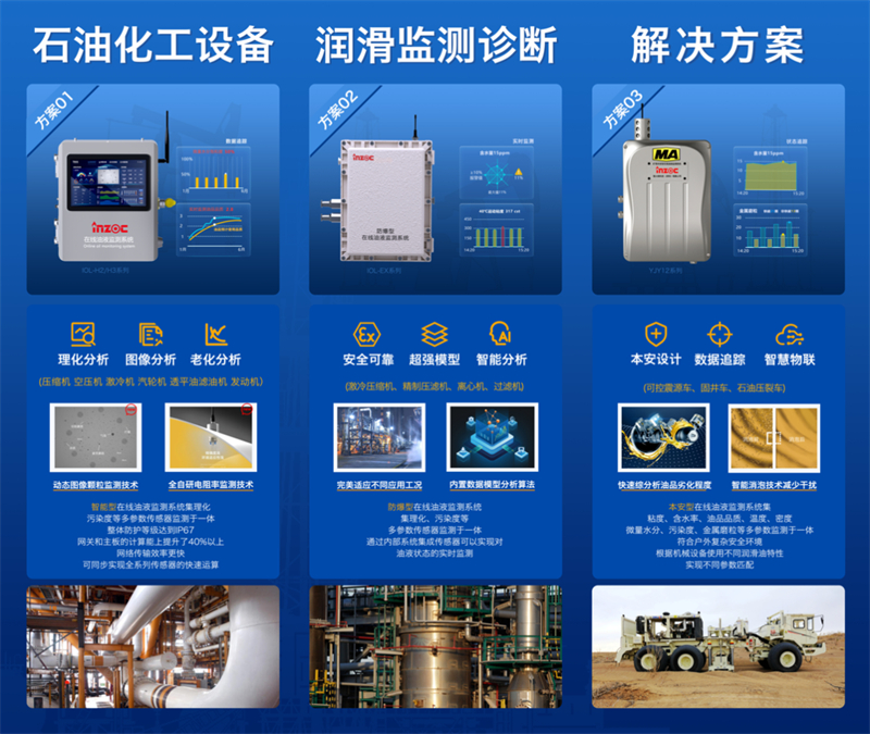 INZOC攜石化設備安全潤滑方案邀您共赴2025中國石油石化設備管理技術交流大會