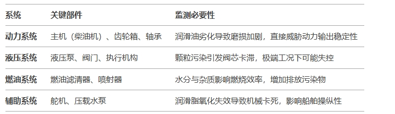 油液監測的核心監測部件
