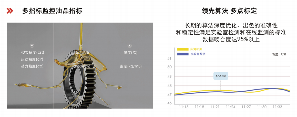 行業領先的油液綜合監測技術,助力設備健康管理圖2