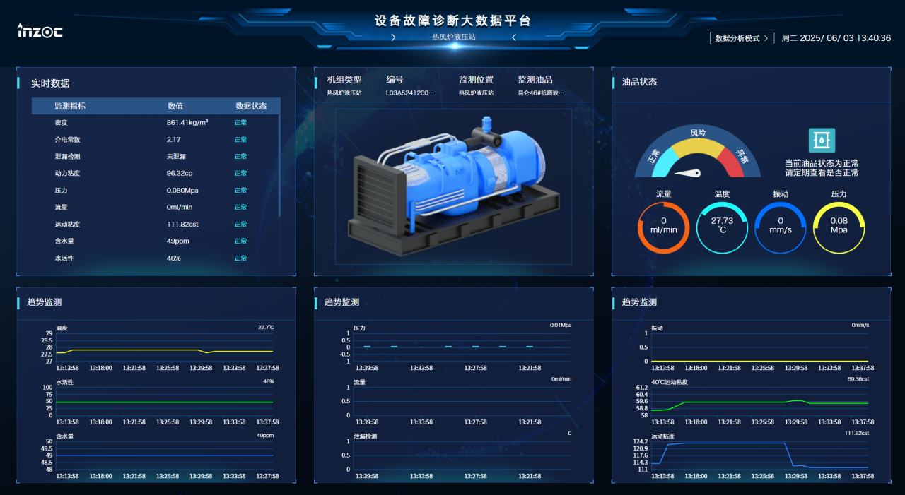 冶鋼 | 高爐液壓站油質在線監測與故障診斷部署應用，助推鋼廠智能運維升級圖9