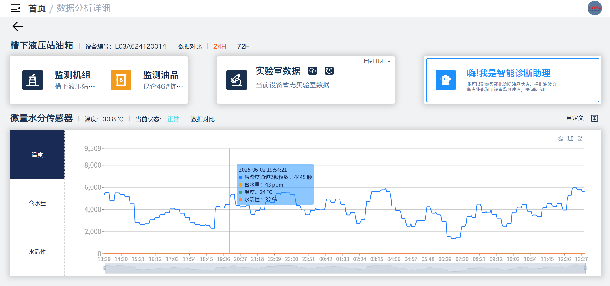冶鋼 | 高爐液壓站油質在線監測與故障診斷部署應用，助推鋼廠智能運維升級圖11