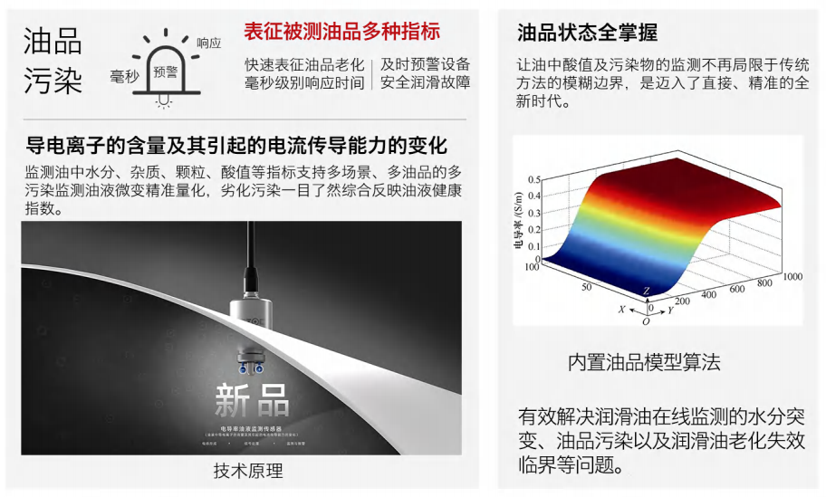 IFR-3電阻率傳感器:精準監測油液品質,守護設備高效運行圖2