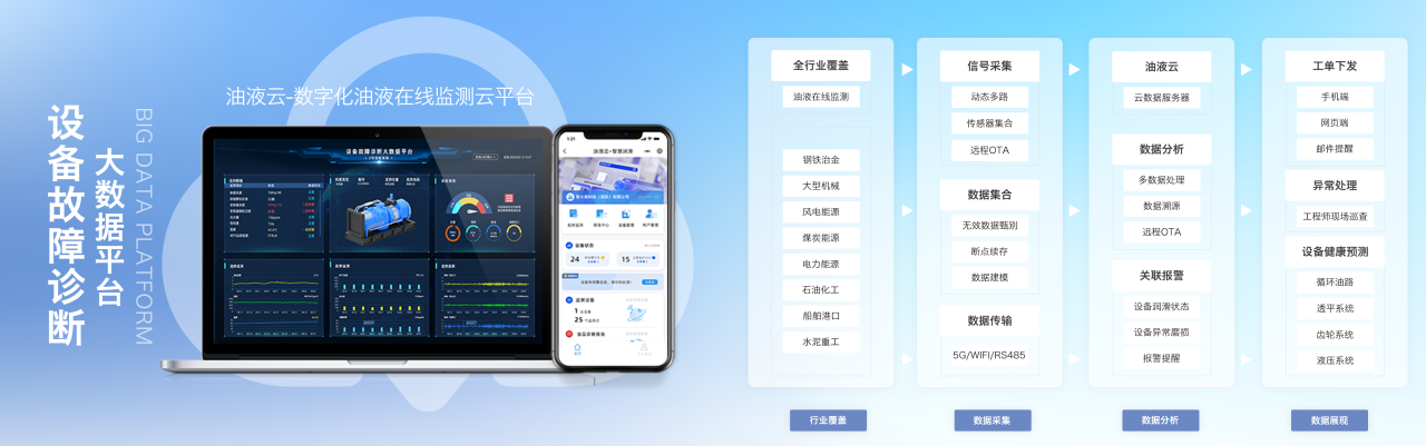 智火柴INZOC攜“設(shè)備潤滑監(jiān)測預(yù)警方案”邀您共赴銀川2025煤化工裝備智能化大會(huì)圖7
