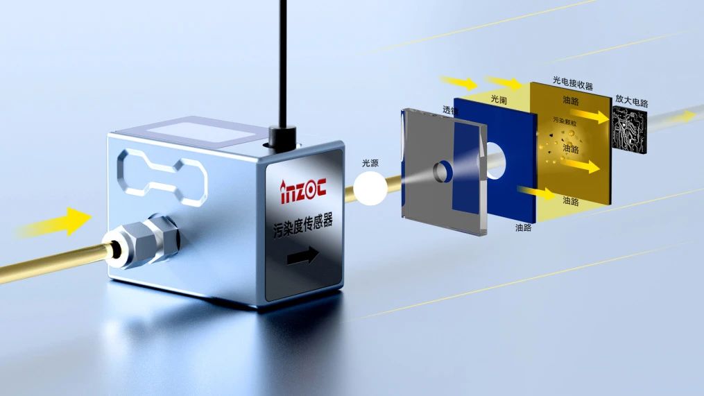 高穩(wěn)定性污染度傳感器 | 小型化低成本設(shè)計，精準(zhǔn)監(jiān)測油液潔凈度與顆粒污染圖2