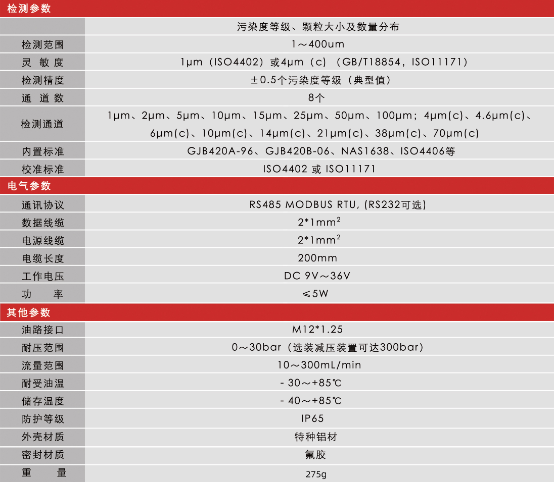 高穩(wěn)定性污染度傳感器 | 小型化低成本設(shè)計，精準(zhǔn)監(jiān)測油液潔凈度與顆粒污染圖9
