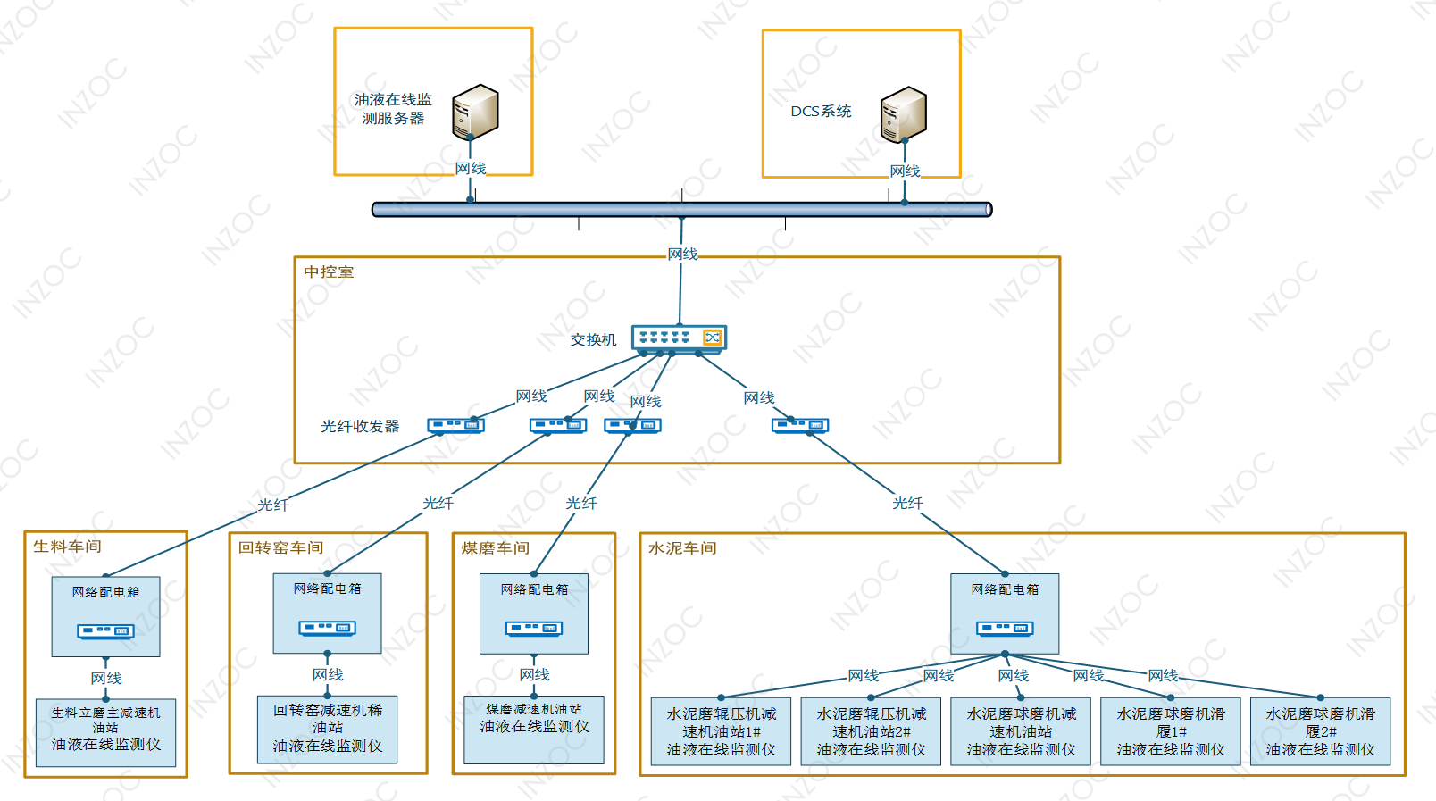 智火柴水泥廠應(yīng)用案例：全鏈路智慧潤(rùn)滑監(jiān)測(cè)方案的部署與應(yīng)用成效圖13