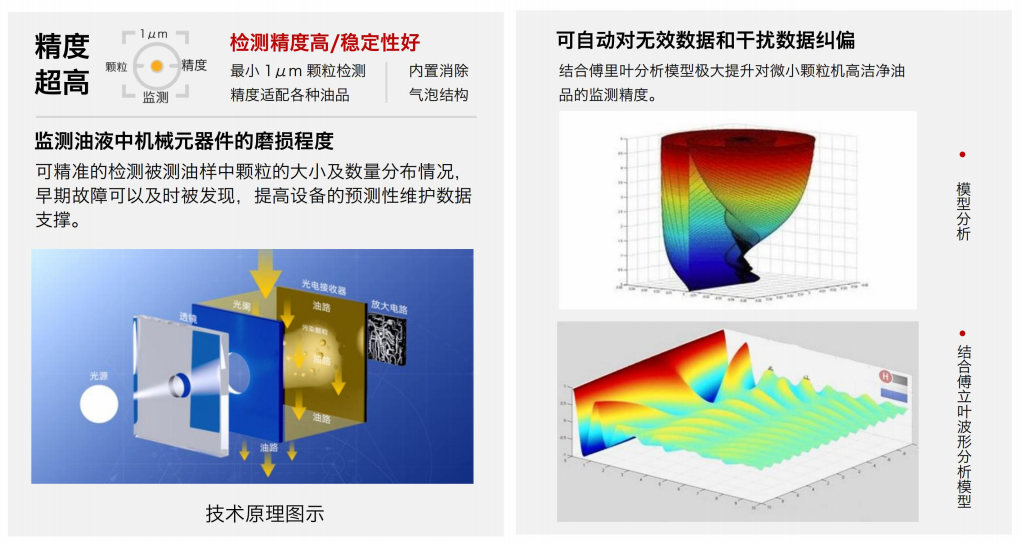 IFJ-3BW油液污染度傳感器：精準(zhǔn)監(jiān)測油液健康的關(guān)鍵設(shè)備圖2