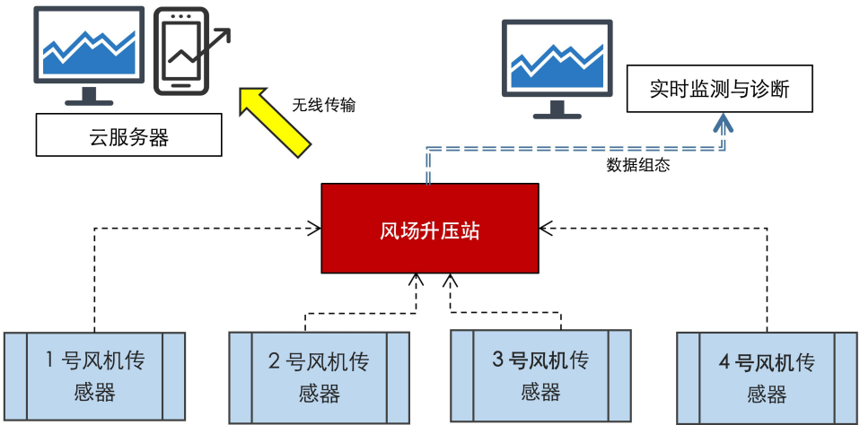 智能在線油液檢測(cè)到底 “智能” 在哪?圖
