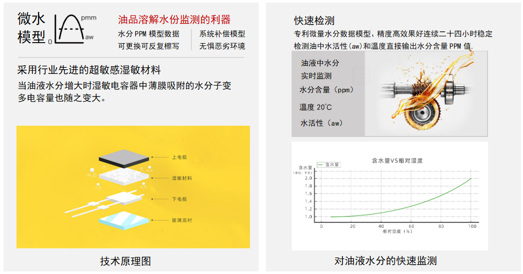 油液微量水分傳感器：精準監測油品健康的利器 - IFW-2A系列