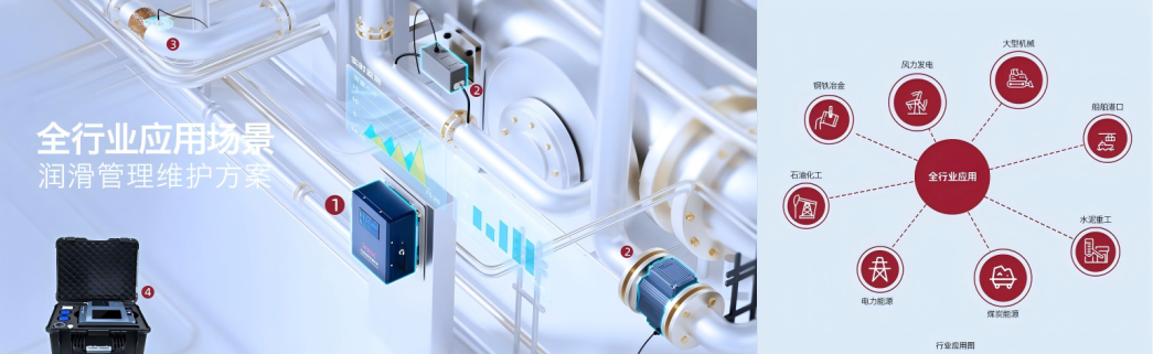 INZOC攜裝備運維潤滑分析產(chǎn)品方案,邀您共赴國際儀器儀表展覽會 圖3.png