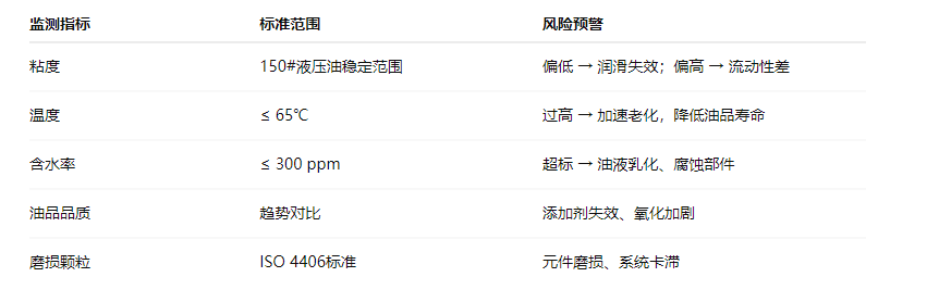 造紙行業(yè)液壓油站智能監(jiān)測新趨勢：在線油液監(jiān)測系統(tǒng)應(yīng)用解析 圖2