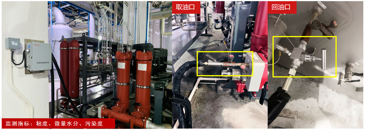 造紙行業(yè)液壓油站智能監(jiān)測新趨勢：在線油液監(jiān)測系統(tǒng)應(yīng)用解析 圖4