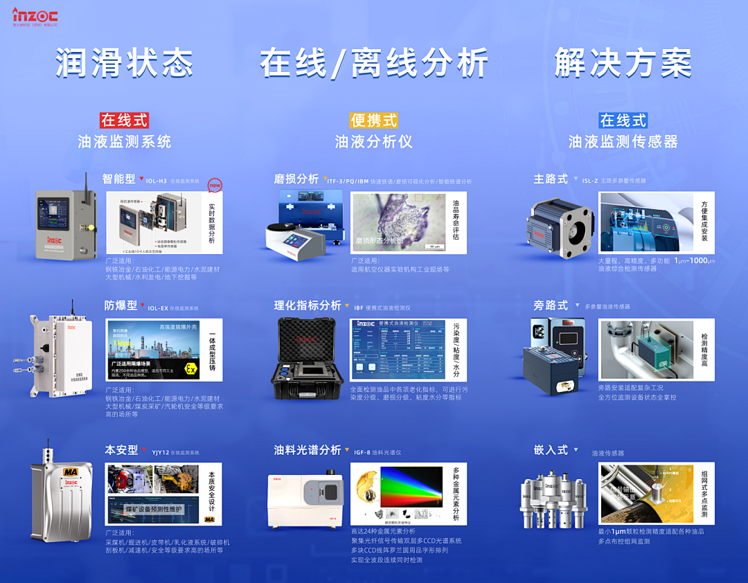 9.9-11新鄉(xiāng)見！智火柴攜流體污染控制方案邀您共赴2025過濾檢測技術(shù)會 圖4