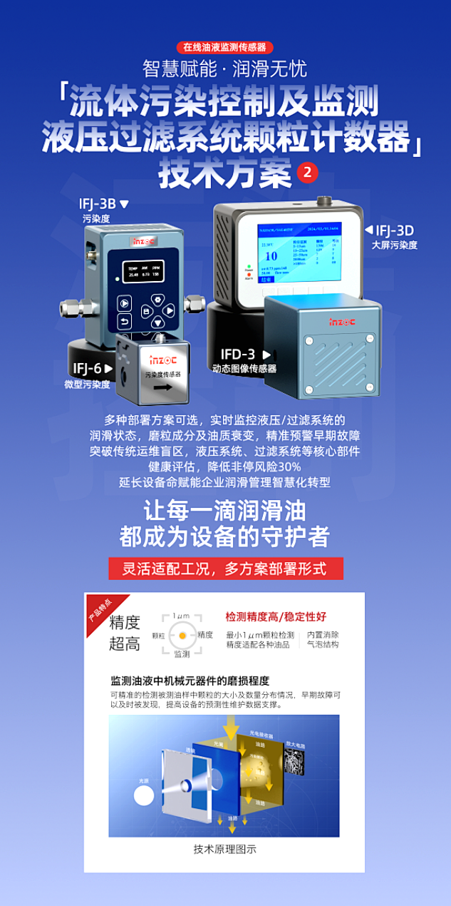 9.9-11新鄉(xiāng)見！智火柴攜流體污染控制方案邀您共赴2025過濾檢測技術(shù)會 圖3