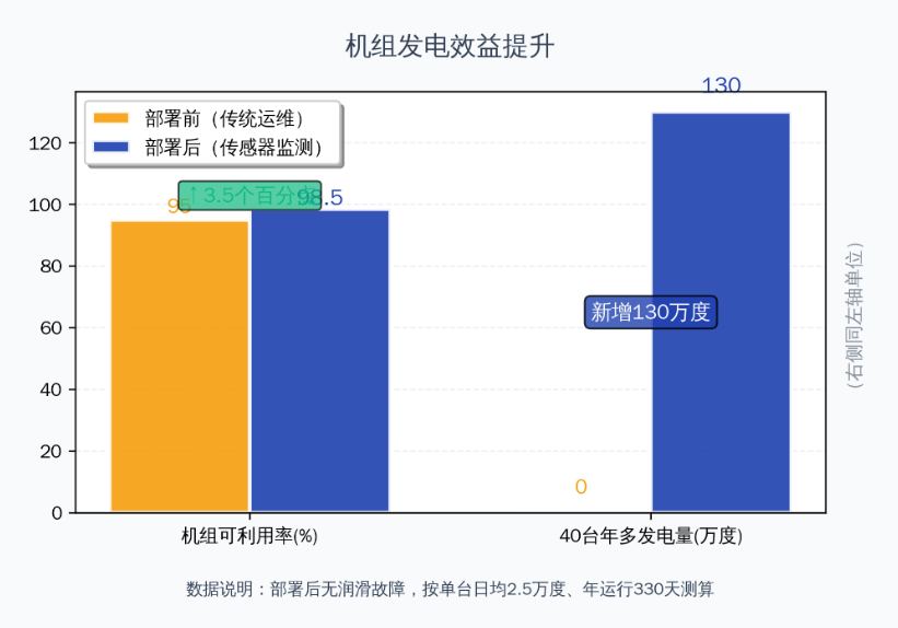 風(fēng)電案例 | 風(fēng)機(jī)齒輪潤(rùn)滑狀態(tài)監(jiān)測(cè)與部署應(yīng)用,保障發(fā)電安全高效 圖9