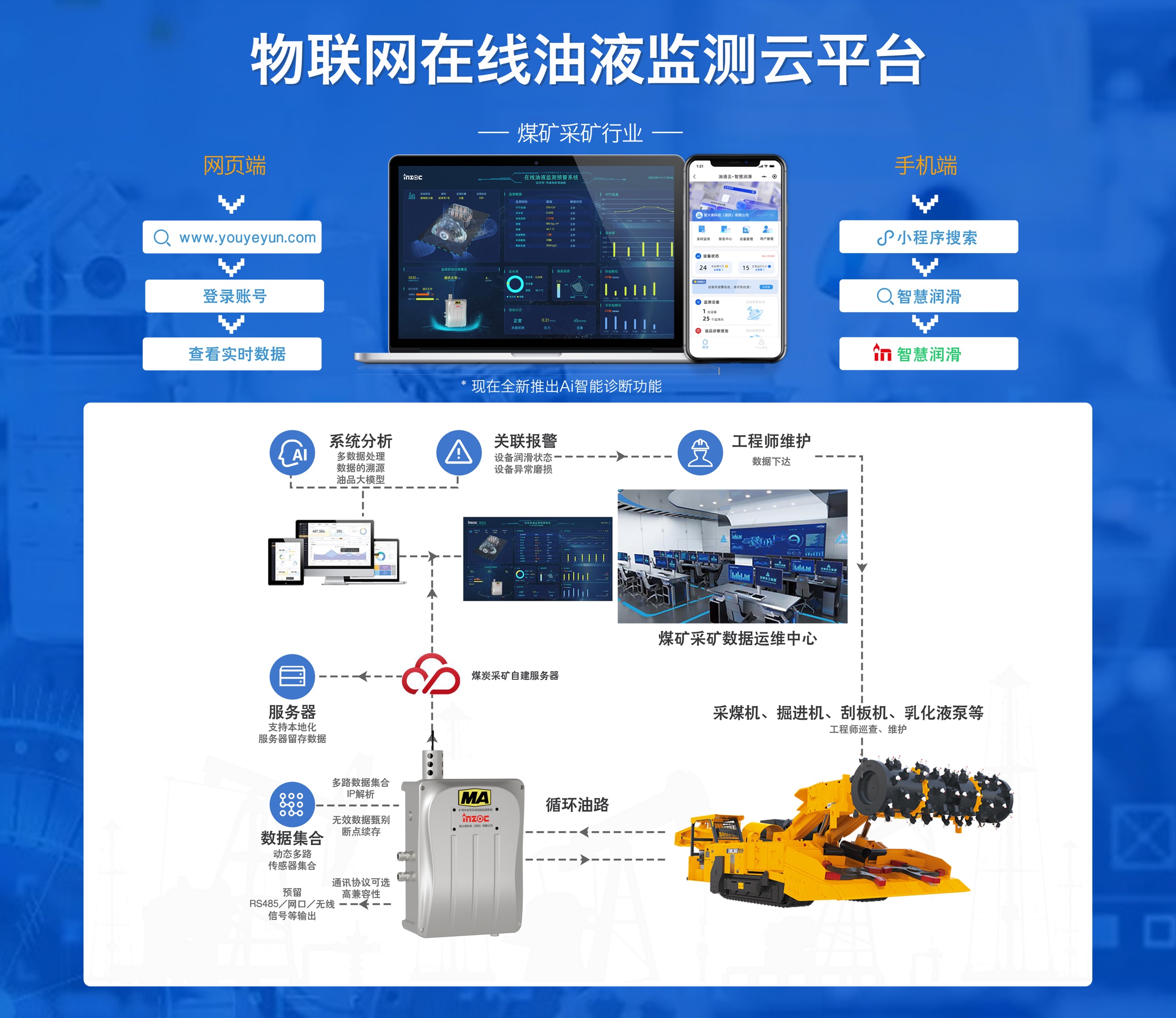 物聯(lián)系網(wǎng)在線油液監(jiān)測(cè)平臺(tái)