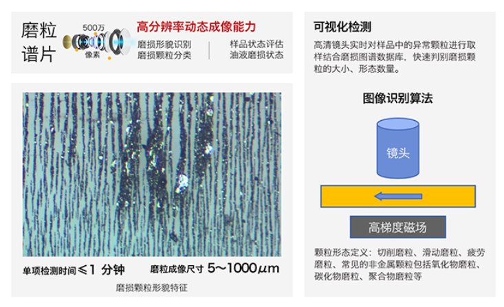 智火柴全新IBE系列油液鐵譜磨損傳感器，助力工業(yè)智能維護(hù)升級(jí)