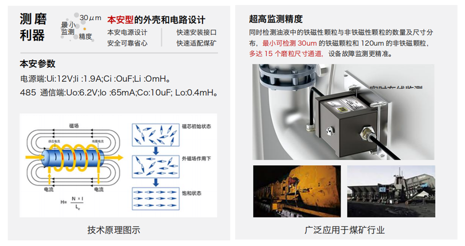 GYK12油液金屬顆粒傳感器可以檢測哪些指標?一文了解礦用本安型磨粒監測技術 圖3