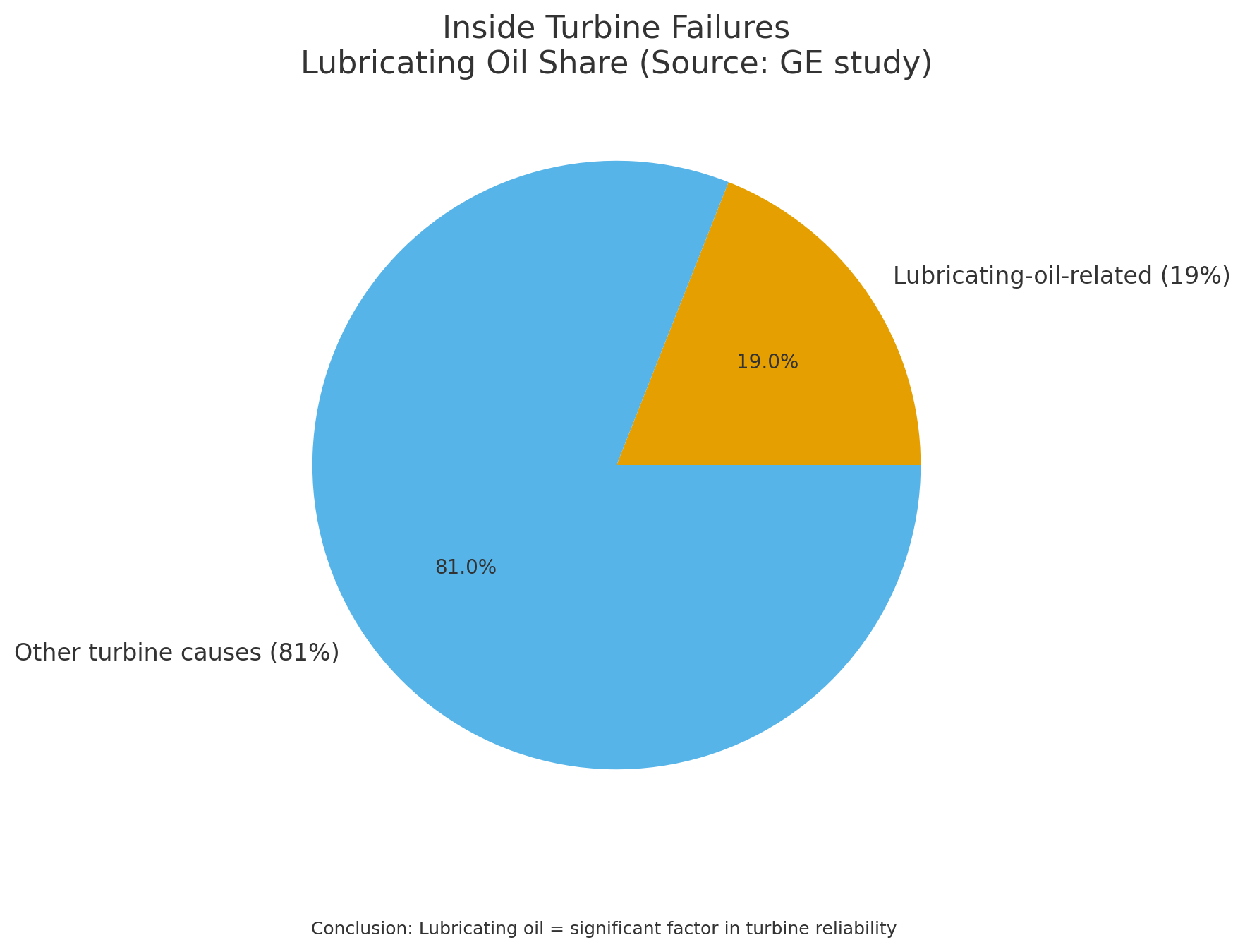 透平系統(tǒng)與潤滑油系統(tǒng)、EH油系統(tǒng)的功能定位與關聯(lián)分析 圖2
