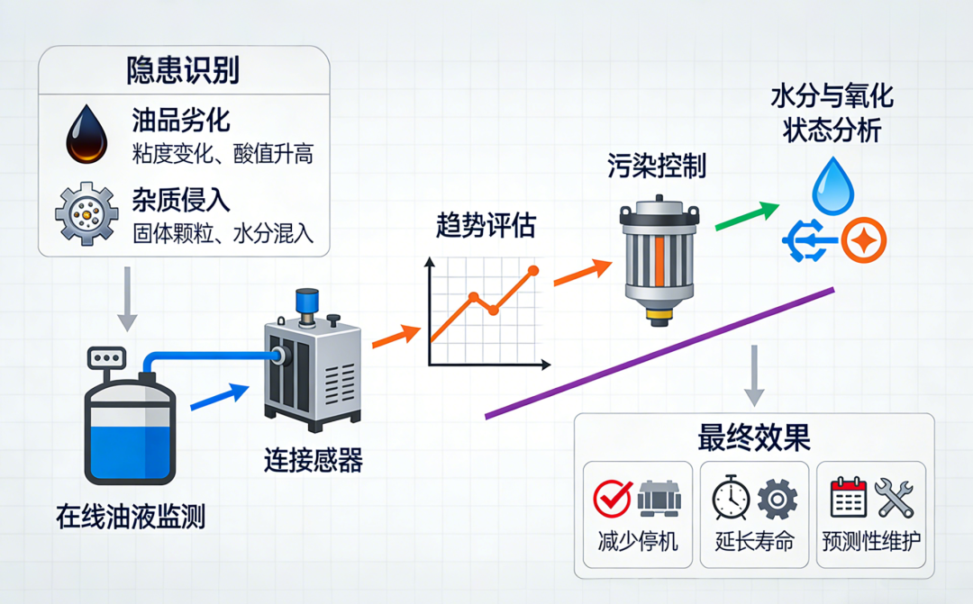 透平系統(tǒng)與潤滑油系統(tǒng)、EH油系統(tǒng)的功能定位與關聯(lián)分析 圖4