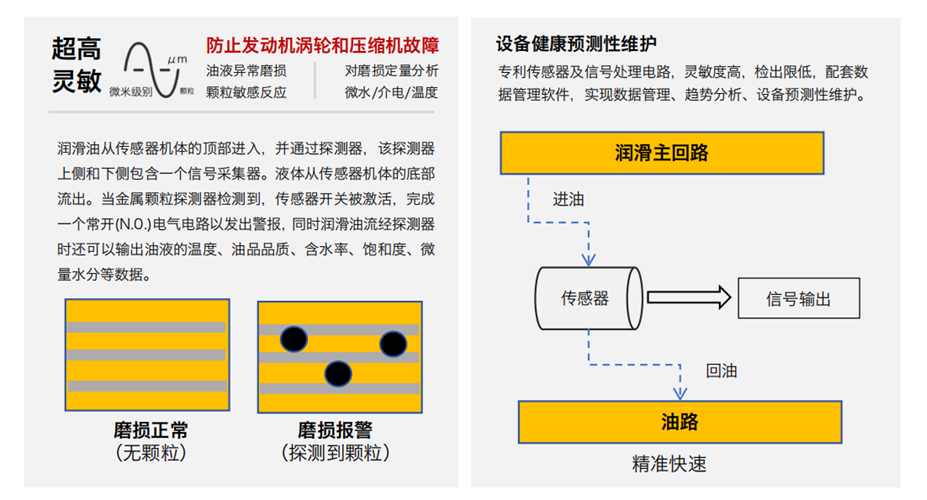 油液金屬顆粒多功能探測器如何助力智能運維？實現設備磨損的實時在線診斷 圖2