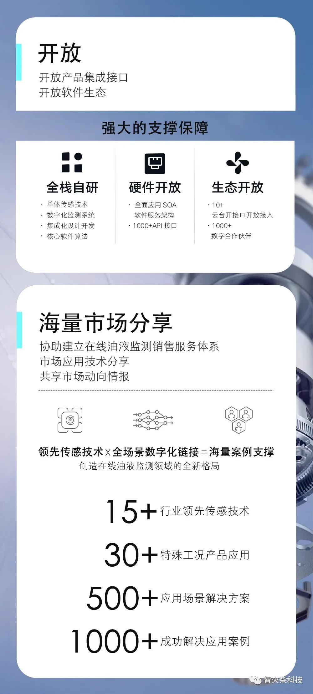 在線油液監(jiān)測大生態(tài)聯(lián)盟戰(zhàn)略計(jì)劃